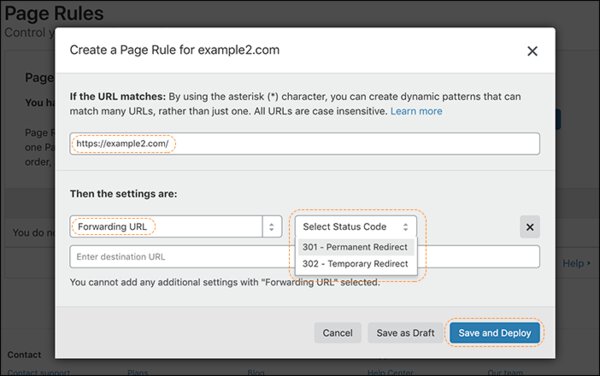 Cloudflare Page Rules