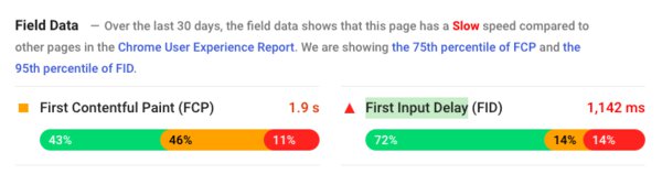 PageSpeed Insights Field Data