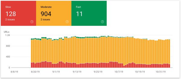 Google Search Console Graph
