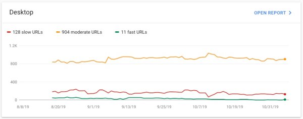 Google Search Console Graph