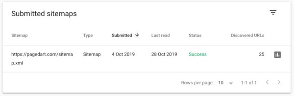 Submit Sitemap to Google Search Console