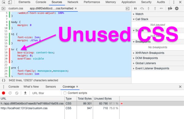 Unused CSS