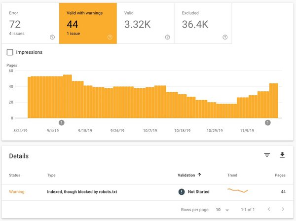 Google search console warnings