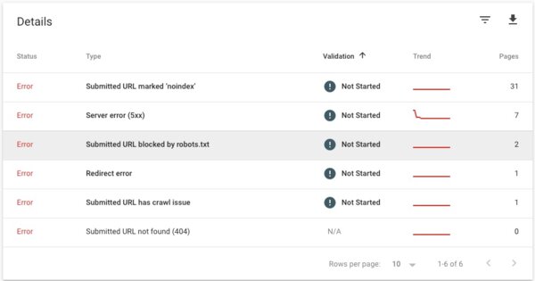 List of errors