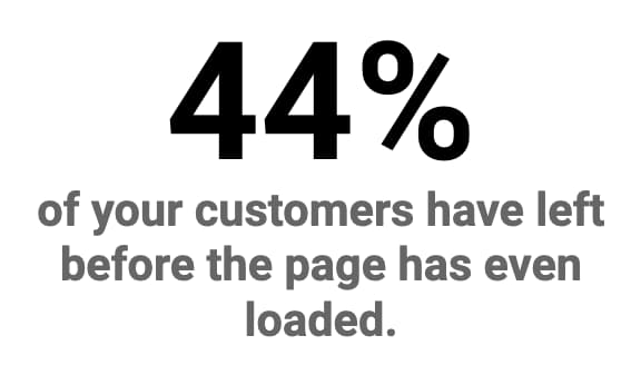 44.28% of your customers have left before the page has even loaded.